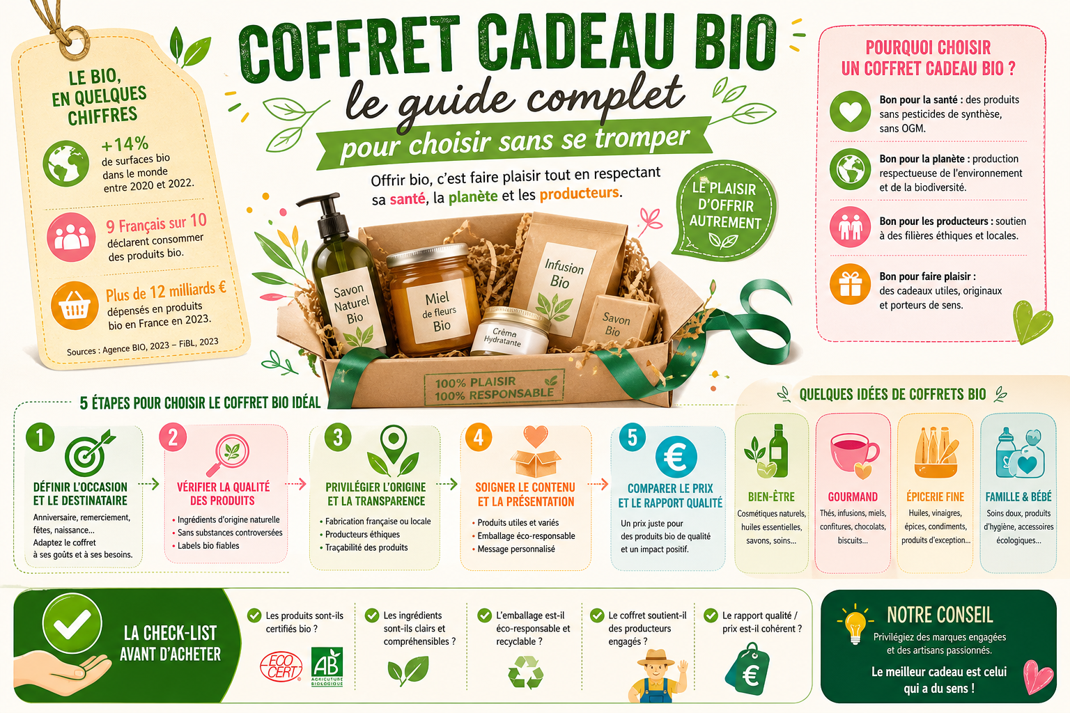 Infographie : Coffret cadeau bio : le guide complet pour choisir sans se tromper