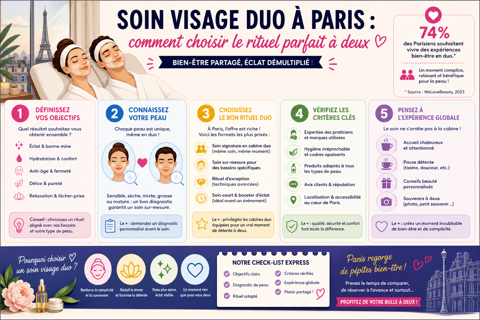 Infographie : Soin visage duo à Paris : comment choisir le rituel parfait à deux